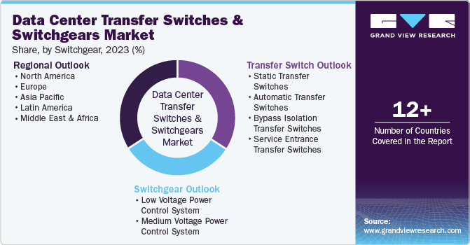 Global Data Center Transfer Switches And Switchgears Market Report Segmentation