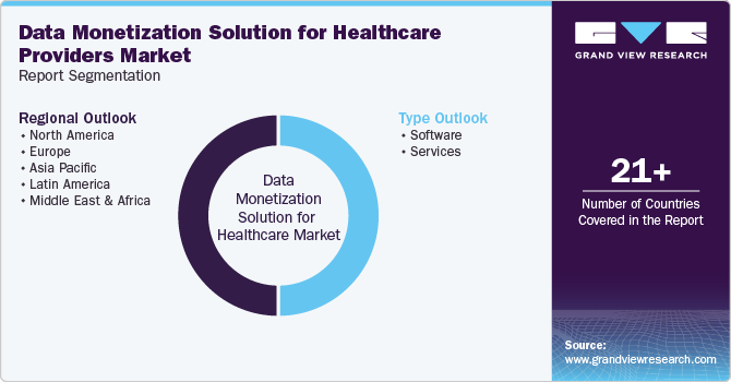 Global Data Monetization Solution For Healthcare Providers Market Report Segmentation