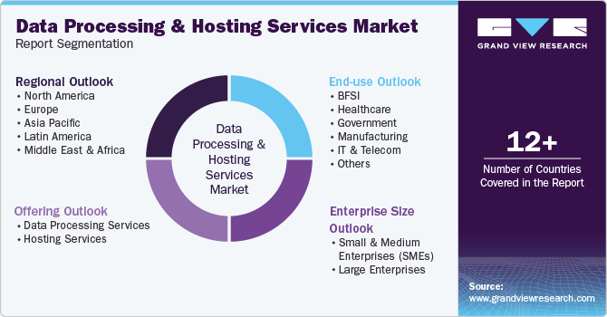 Global Data Processing And Hosting Services Market Report Segmentation