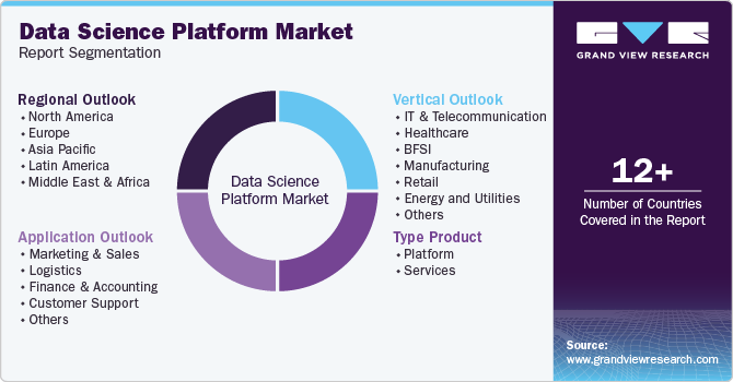 Global Data Science Platform Market Report Segmentation