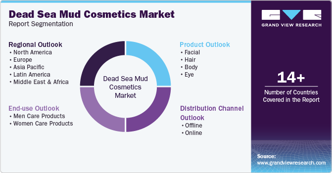 Global Dead Sea Mud Cosmetics Market Report Segmentation Global Dead Sea Mud Cosmetics Market Report Segmentation