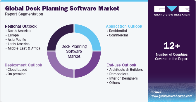 Global Deck Planning Software Market Report Segmentation