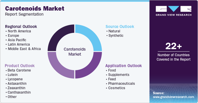 Global Decorative Coatings Market Report Segmentation