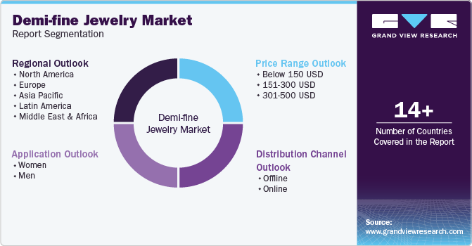 Global Demi-fine Jewelry Market Report Segmentation