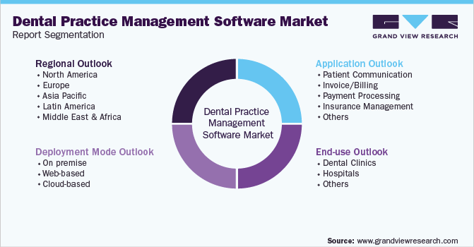 Dentist Office, Software