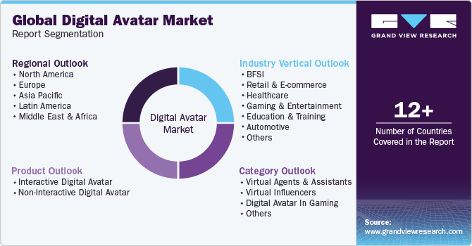 Global Digital Avatar Market Report Segmentation