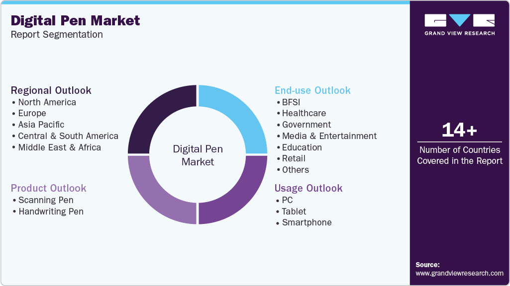 Global Digital Pen Market Report Segmentation Global Digital Pen Market Report Segmentation