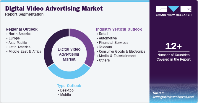 Global Digital Video Advertising Market Report Segmentation