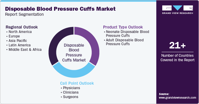 Global Disposable Blood Pressure Cuffs Market Report Segmentation Global Port Disposable Blood Pressure CuffsMarket Report Segmentation