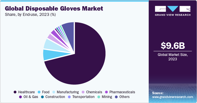 22++ Top glove share price today information
