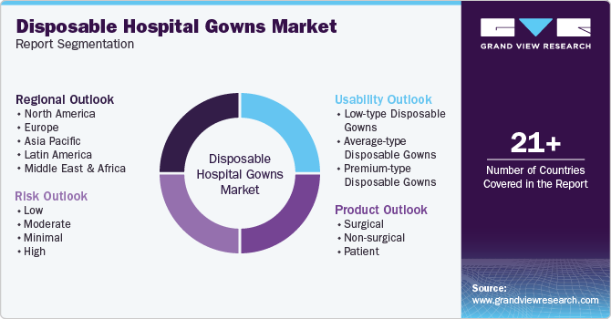 Global Disposable Hospital Gowns Market Report Segmentation