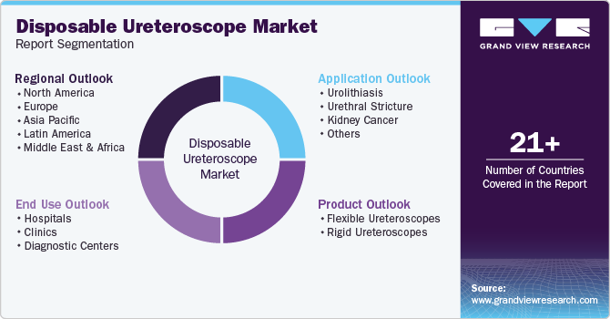 Global Disposable Ureteroscope Market Report Segmentation