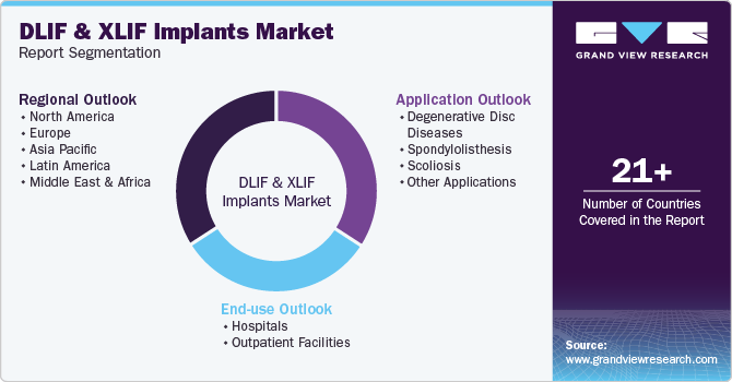 Global DLIF & XLIF Implants Market Report Segmentation