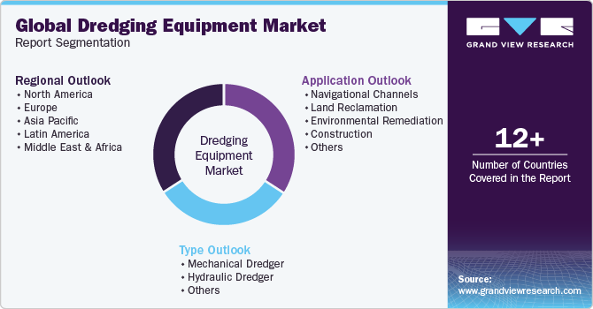 Global Dredging Equipment Market Report Segmentation