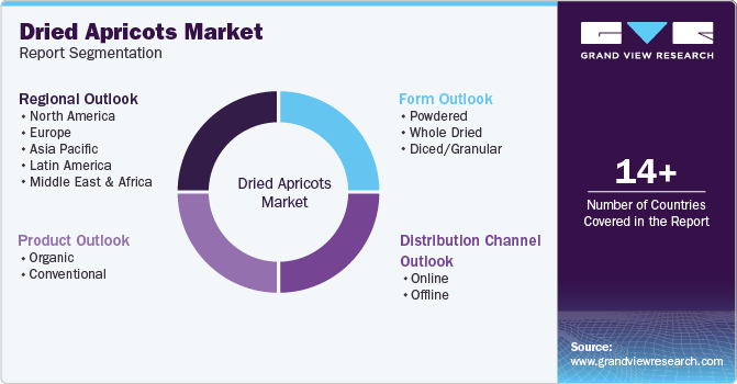 Global Dried Apricots Market Report Segmentation