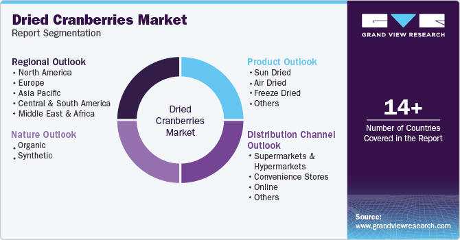 Global Dried Cranberries Market Report Segmentation