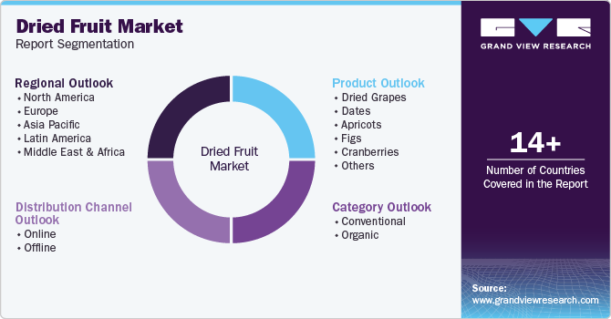 Global Dried Fruit Market Report Segmentation