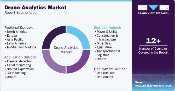 Global Drone Analytics Market Report Segmentation