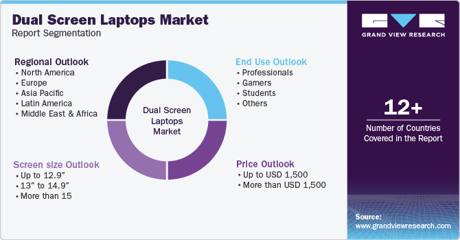 Global Dual Screen Laptops Market Report Segmentation