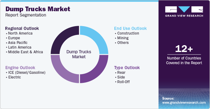 Global Dump Trucks Market Report Segmentation