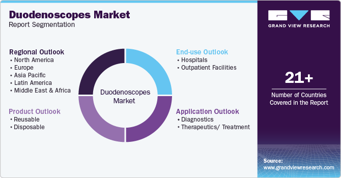 Global Duodenoscopes Market Report Segmentation Global Duodenoscopes Market Report Segmentation