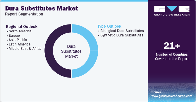 Global Dura Substitutes Wax Market Report Segmentation