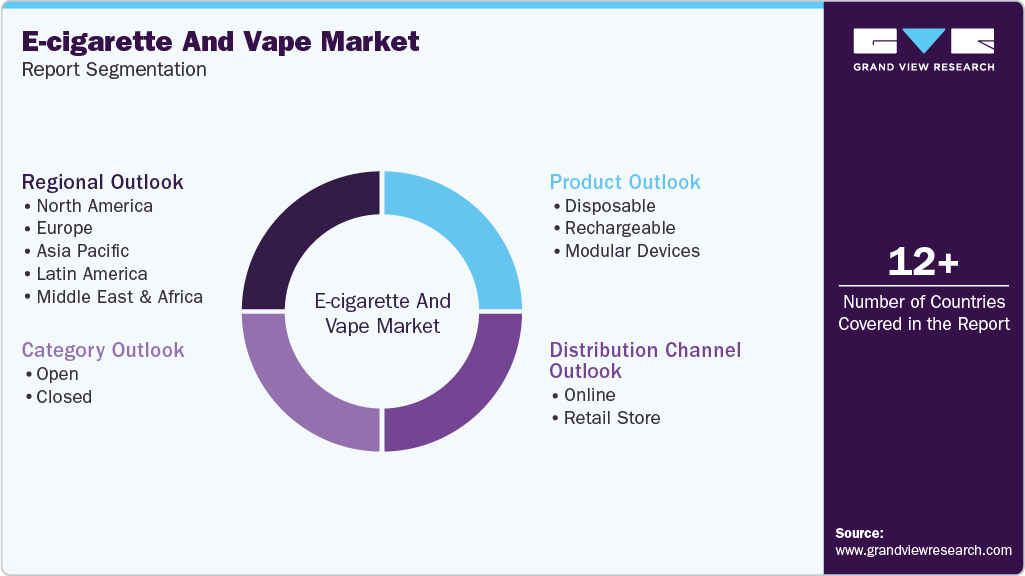 Global E-cigarette And Vape Market Report Segmentation Global E-cigarette And Vape Market Report Segmentation