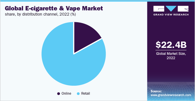 Europe E-Cigarette Market Outlook, 2028 - Research and Markets