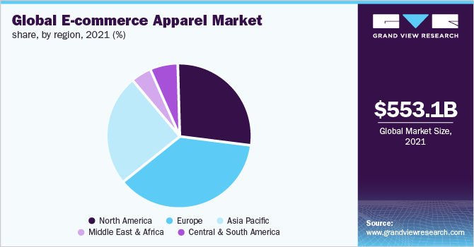 Online Apparel Market Landscape: Future Trends and Industry Growth by 2031