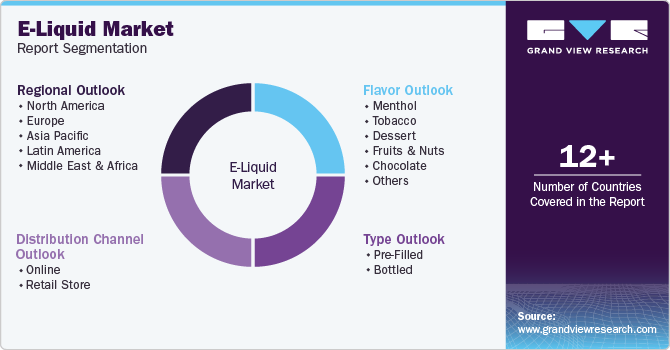 Global E-Liquid Market Report Segmentation