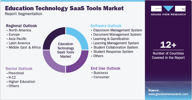 Global Education Technology SaaS Tools Market Report Segmentation