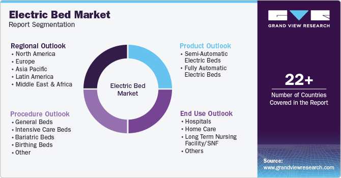 Global Electric Bed Market Report Segmentation