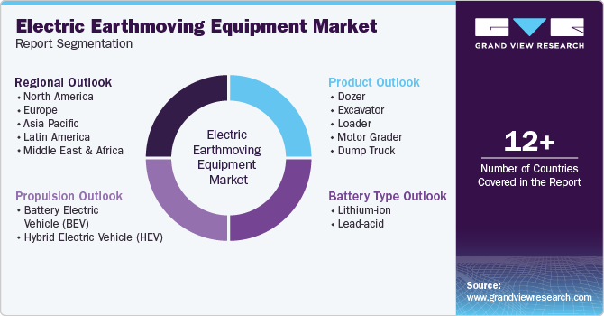 Global electric earthmoving equipment Market Report Segmentation