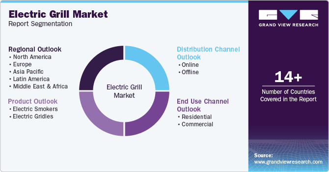 Global Electric Grill Market Report Segmentation