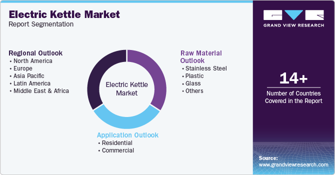 Global Electric Kettle Market Report Segmentation