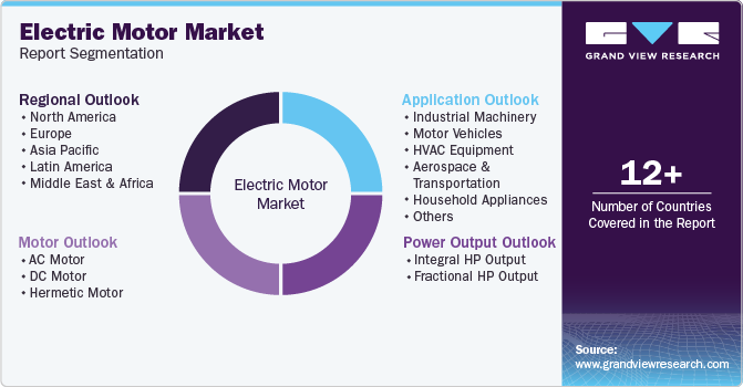 Global Electric Motor Market Report Segmentation