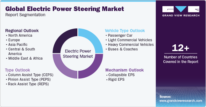 Global Electric Power Steering Market Report Segmentation