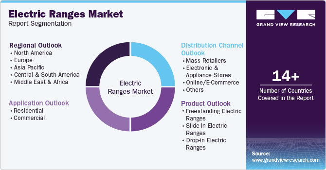 Global Electric Ranges Market Report Segmentation