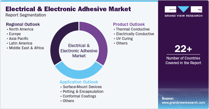 Global Electrical & Electronic Adhesive Market Report Segmentation Global Electrical & Electronic Adhesive Market Report Segmentation