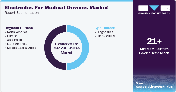 Global Electrodes For Medical Devices Market Report Segmentation Global Electrodes For Medical Devices Market Report Segmentation