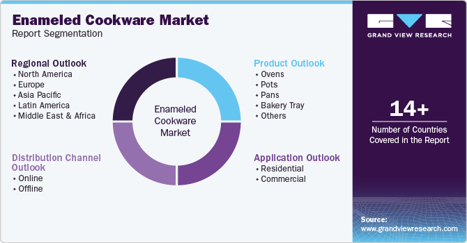 Global Enameled Cookware Market Report Segmentation