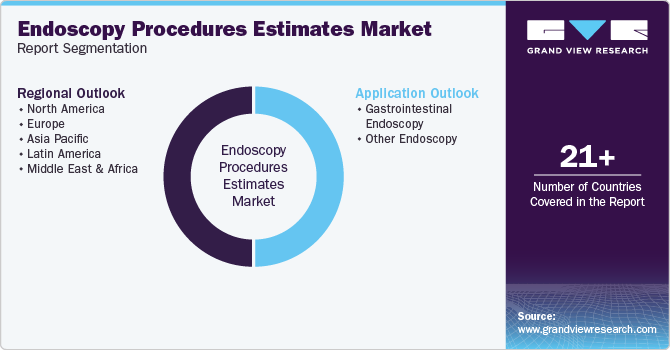 Global Endoscopy Procedures Estimates Market Report Segmentation