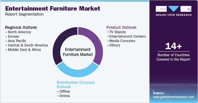 Global Entertainment Furniture Market Report Segmentation