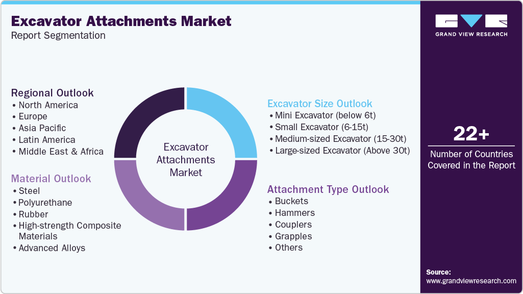 Global Excavator Attachments Market Report Segmentation Global Excavator Attachments Market Report Segmentation