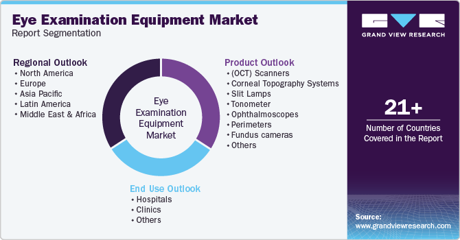 Global Eye Examination Equipment Market Report Segmentation