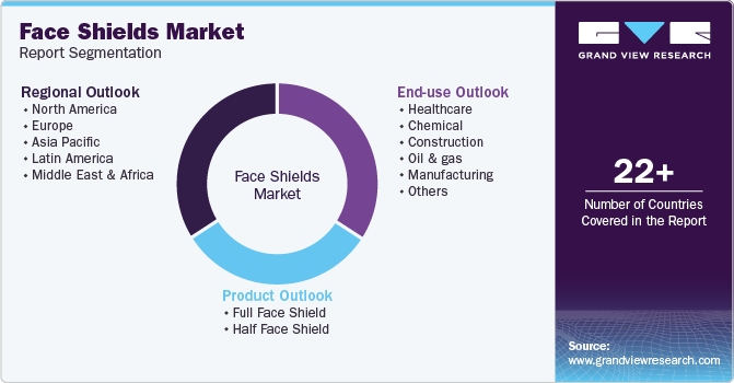 Global Face Shields Market Report Segmentation Global Face Shields Market Report Segmentation
