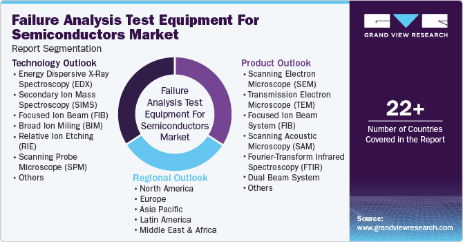 Global Failure Analysis Test Equipment For Semiconductors Market Report Segmentation Global Failure Analysis Test Equipment For Semiconductors Market Report Segmentation