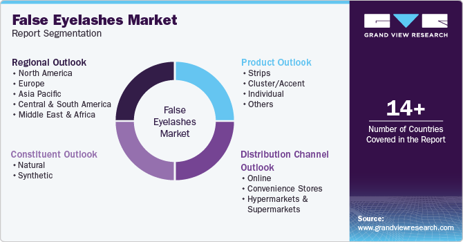 Global False Eyelashes Market Report Segmentation