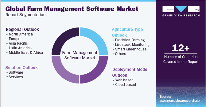 Software for agricultural products GlobalGAP management system