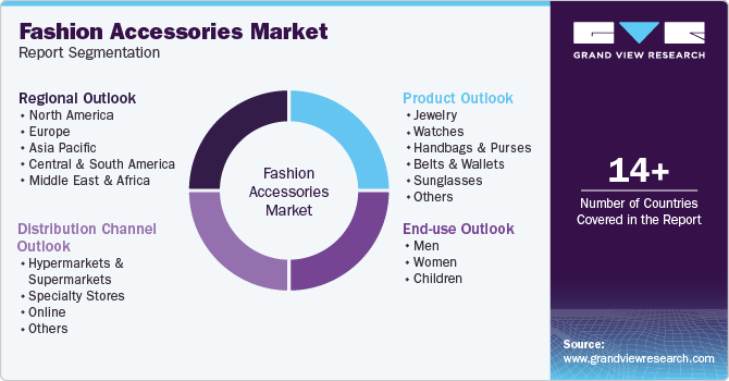 Global Fashion Accessories Market Report Segmentation